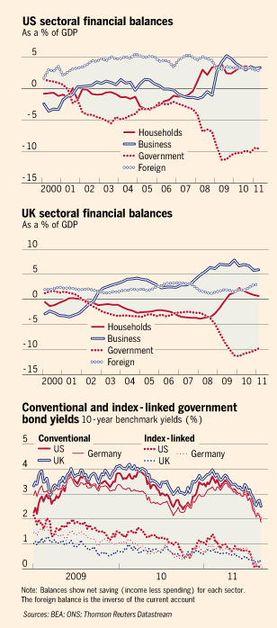 Chart Martin Wolf From Ft — The Case For Concerted Action