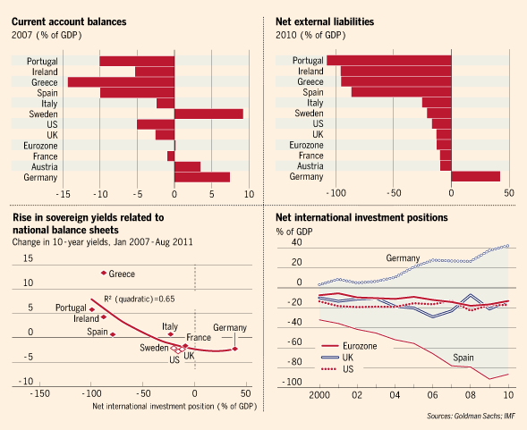 Nice Charts