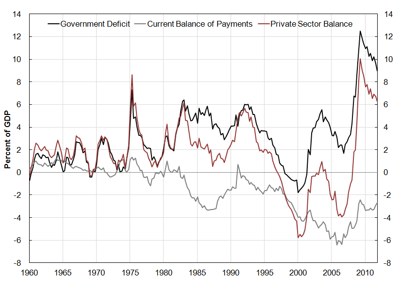 Sectoral balances - Wikipedia