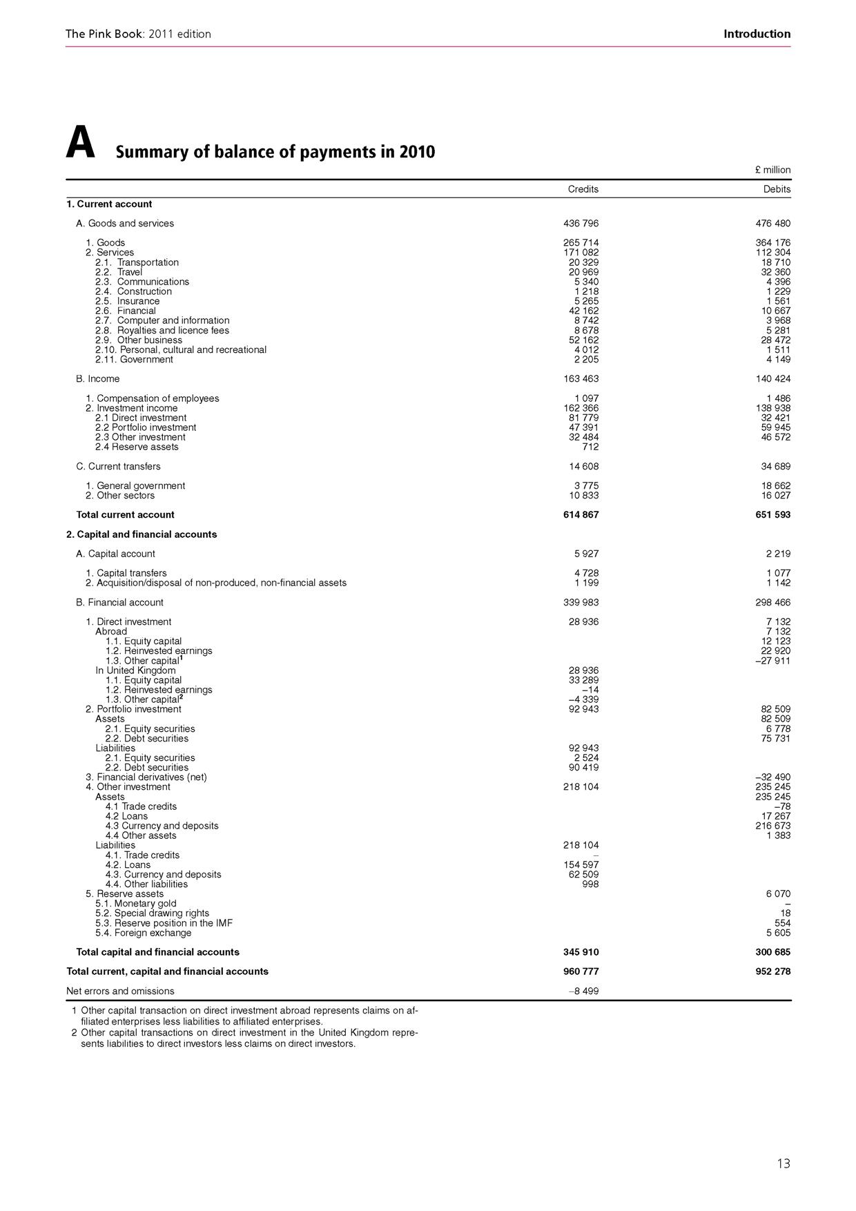 Balance Of Payments: Part 2 - Double Versus Quadruple 