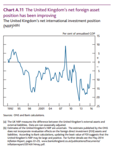 The UK's International Investment Position — The Case For Concerted Action