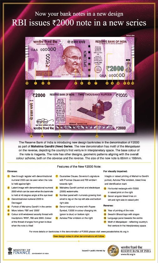 rbi-2000-rupee-note