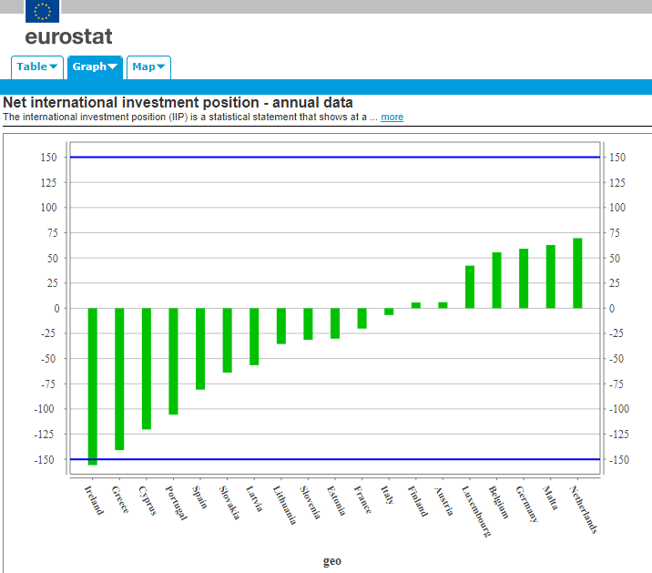 Euro Chart 2018